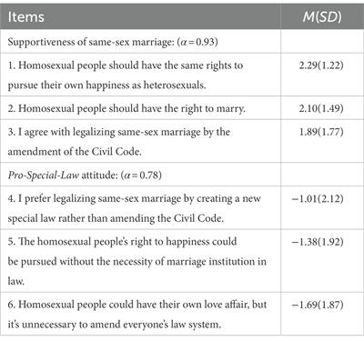 “I agree with LGBT rights, but…”: Authoritarianism and social dominance orientation underlying hypocritical attitudes of Taiwan society